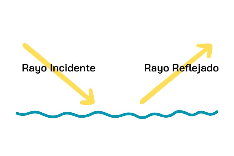 Retroreflexión