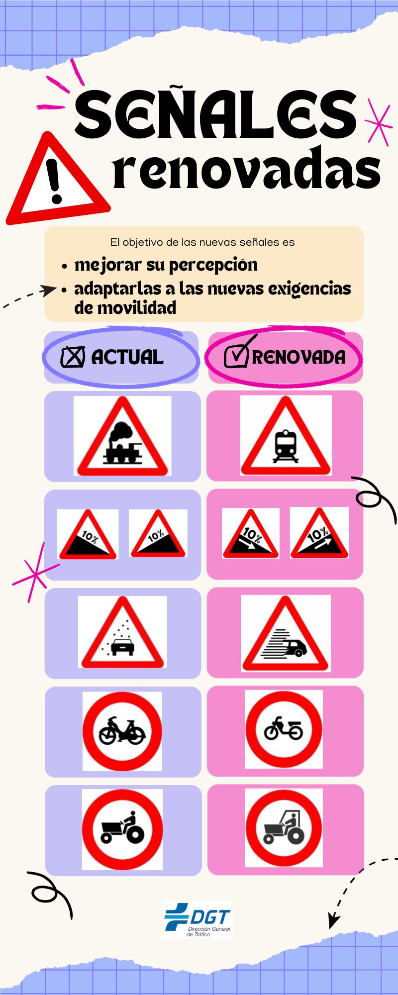 Nuevas señales de tráfico 2025 Actualizaciones