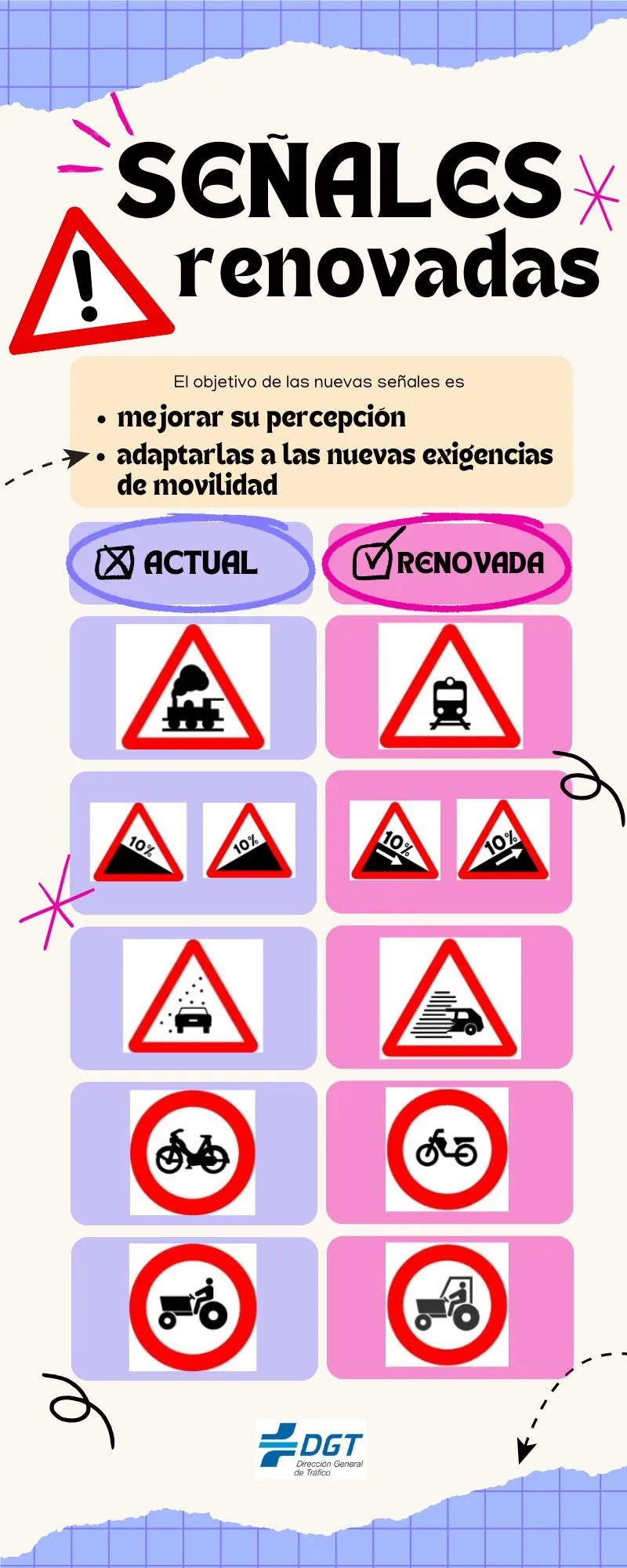 Nuevas señales de tráfico 2025 Actualizaciones